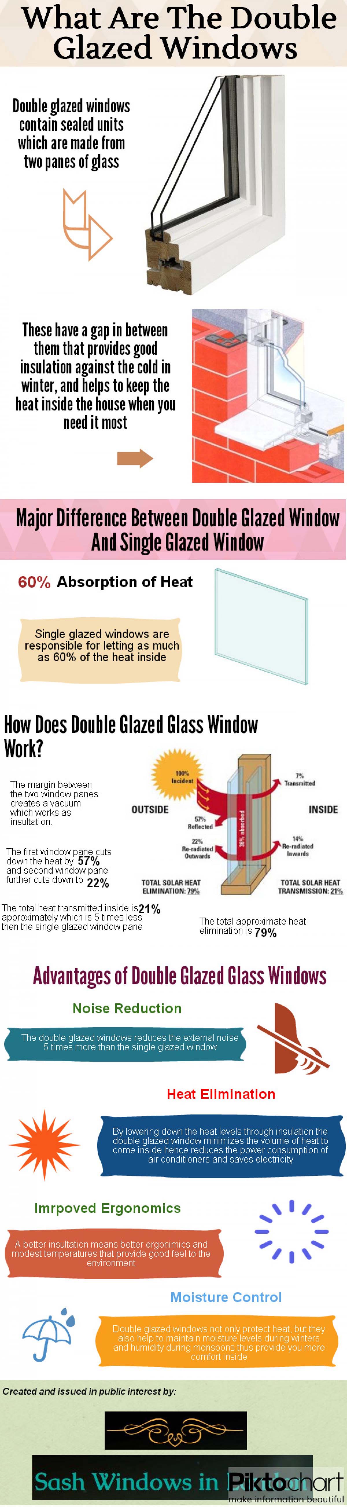 How Double Glazing Works